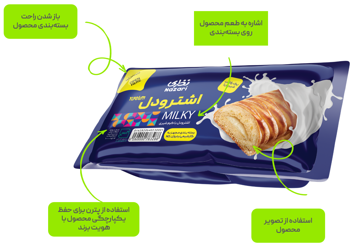 بسته بندی